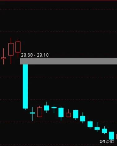 如何理解k线背后的逻辑,如何理解k线背离