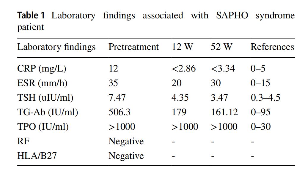 COVID-19疫苗接种后SAPHO综合征并发甲状腺功能异常的病例