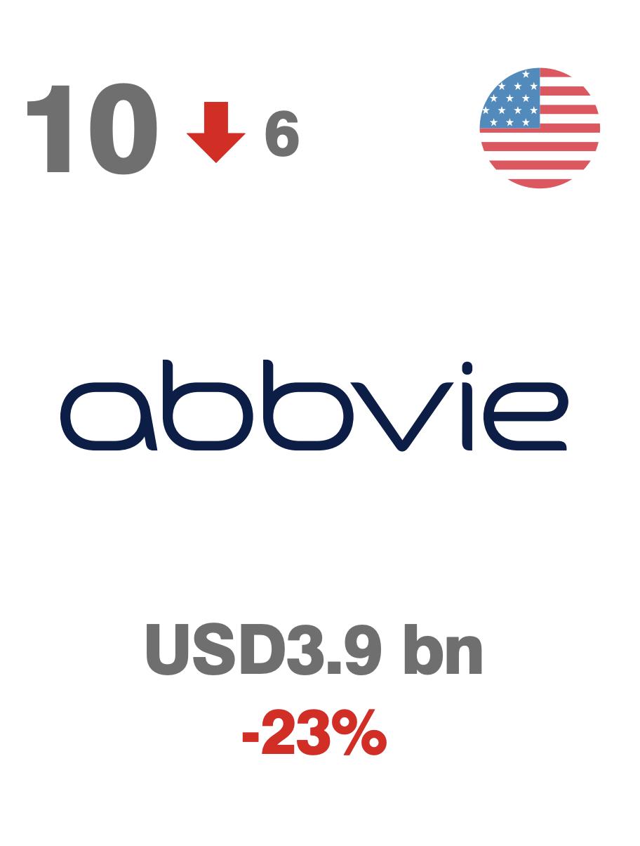 国产全球医药品牌排名,医疗药物品牌排行榜