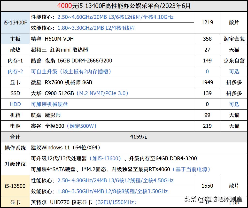 丐中丐电脑配置装机视频,10700丐版装机配置