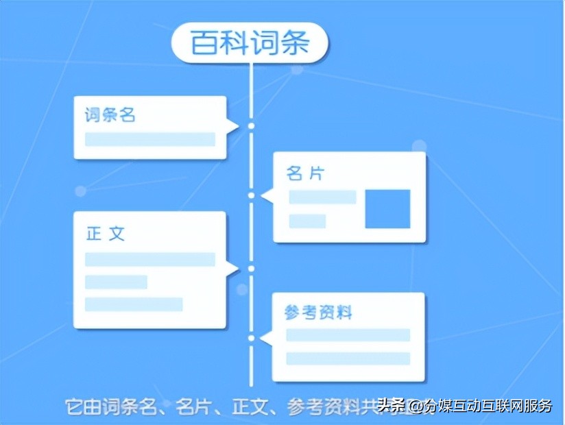 人物百科怎么创建,人物百科创建怎么收费