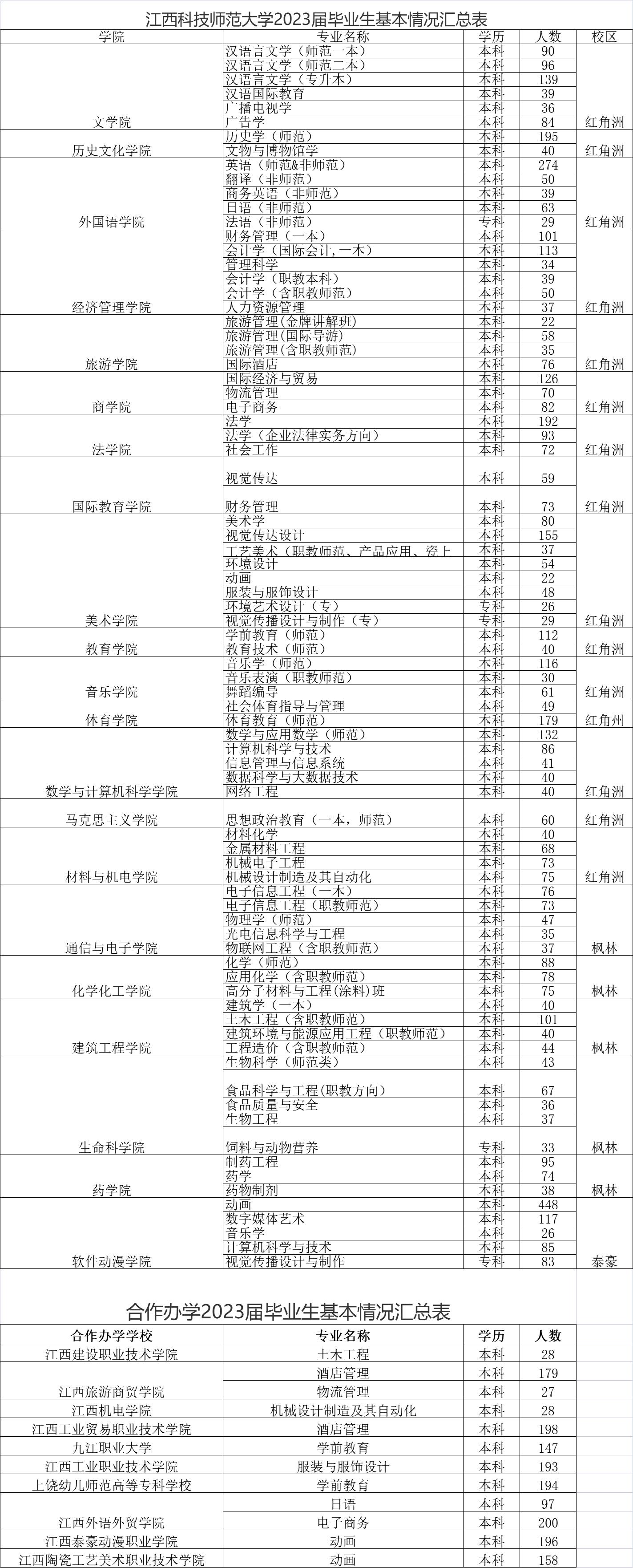 江西科技师范大学在南昌哪个位置,江西科技师范大学是公立嘛