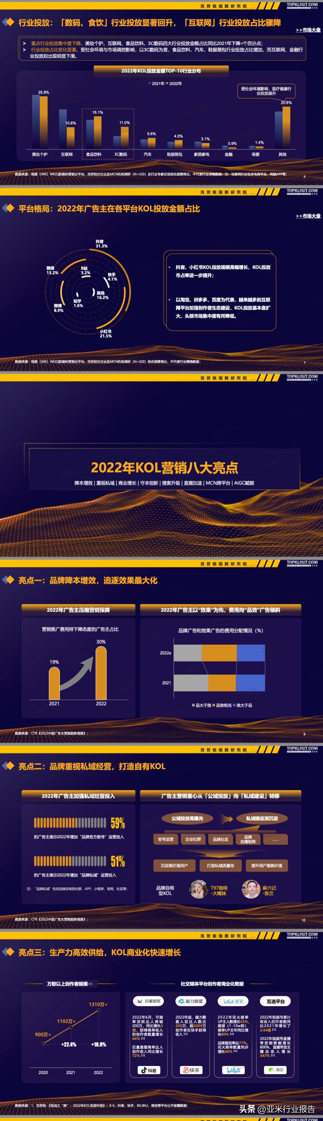 kol营销和传统广告营销,kol营销广告投放是激进还是稳定