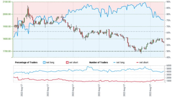 黄金涨跌趋势最新技术分析,黄金期货涨势分析及投资步骤