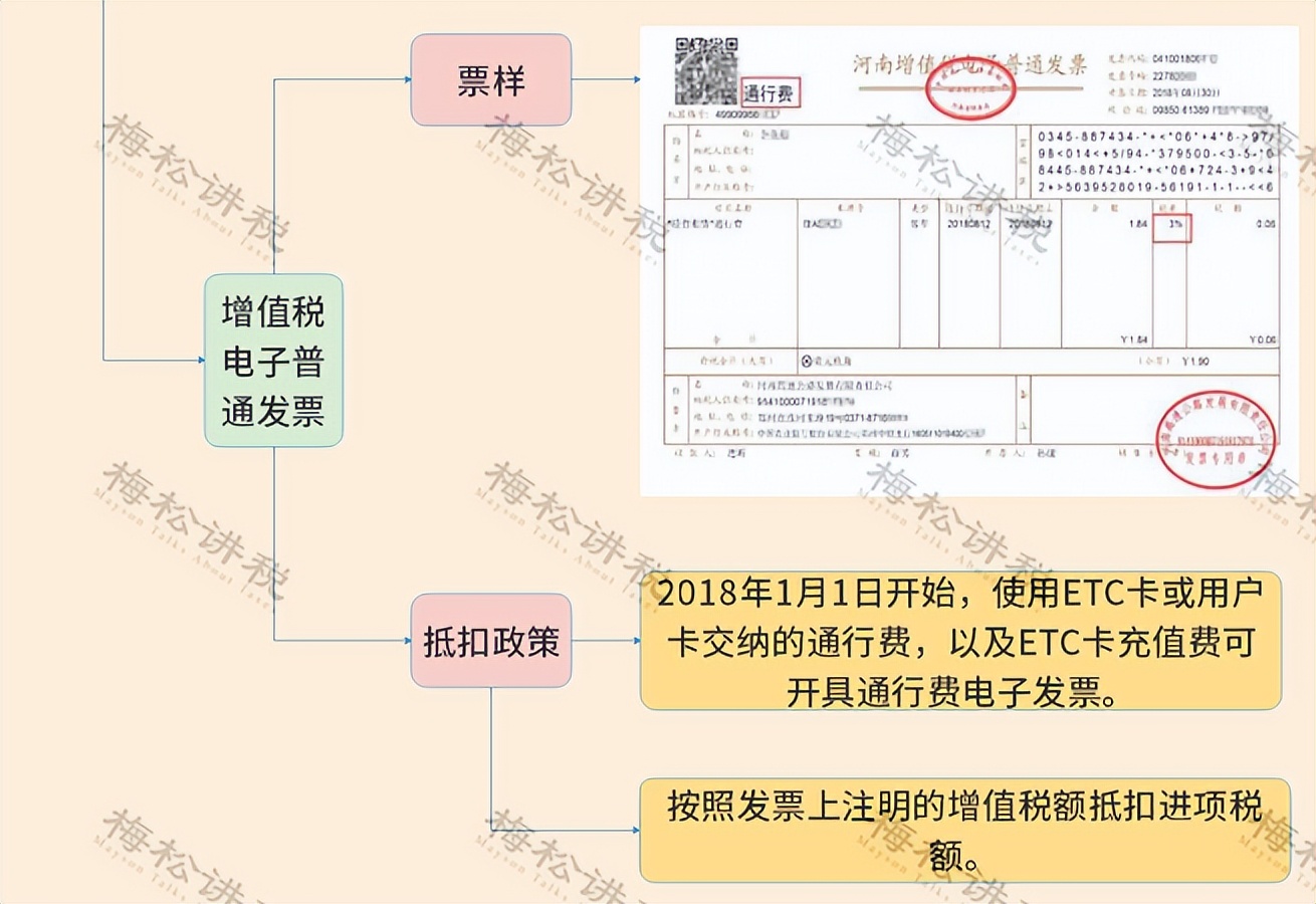 增值税进项税率表2021年完整版,增值税进项抵扣的15项常识