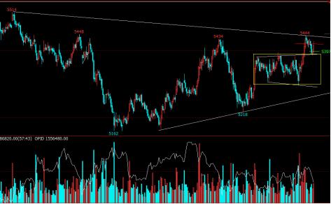 期货交易者的格局和感悟,学会哲学思辨的重要性