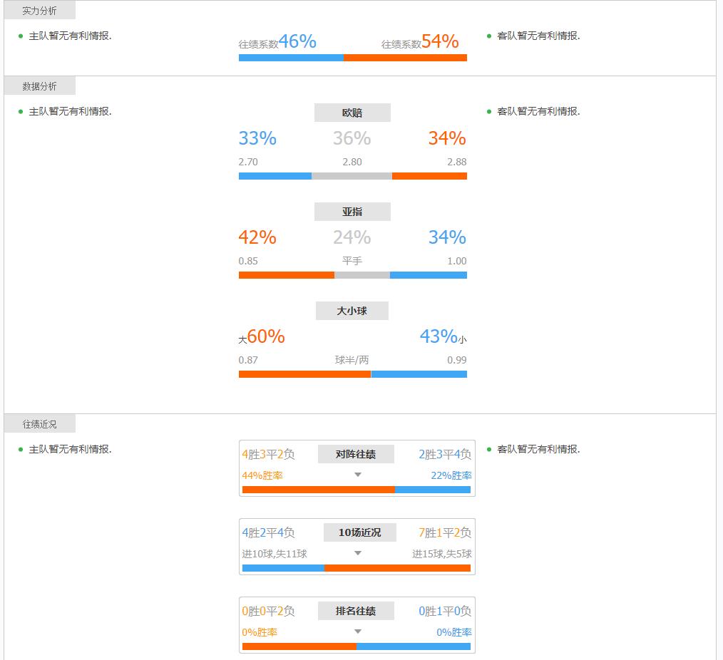 足球战况解析盘口分析世预赛扫盘竞彩实单参考，预测比分+总进球