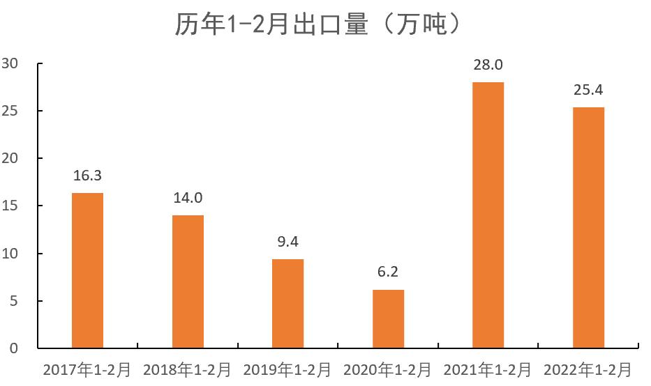 「20220406」PVC周报：警惕预期与现实间的转换