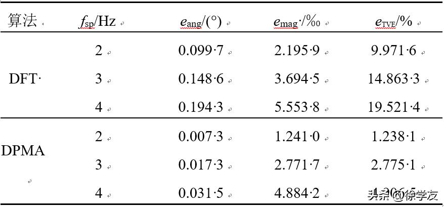 榻愰瞾宸ヤ笟澶у鏈璁烘枃,榻愰瞾宸ヤ笟澶у璁烘枃瀹氱绯荤粺