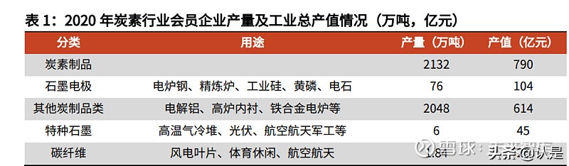 石墨电极市场在方大炭素收入占比,方大炭素是超高功能石墨电极吗