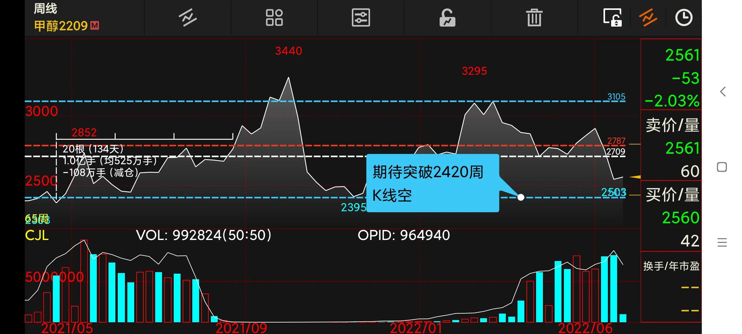 周末复盘下周交易策略,周末分析短线操作策略