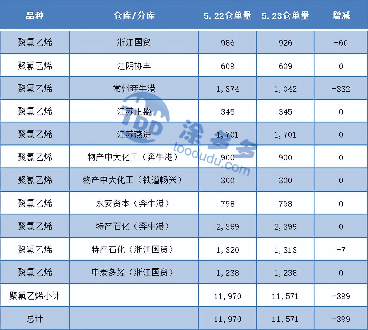 pvc期货今日操作建议,pvc期货开盘预测
