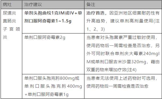 性传播疾病诊治指南