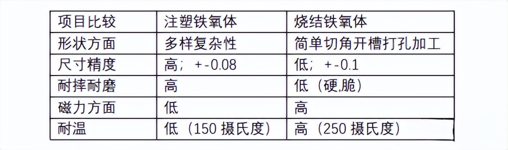 勘探员磁铁基础知识,磁铁知识