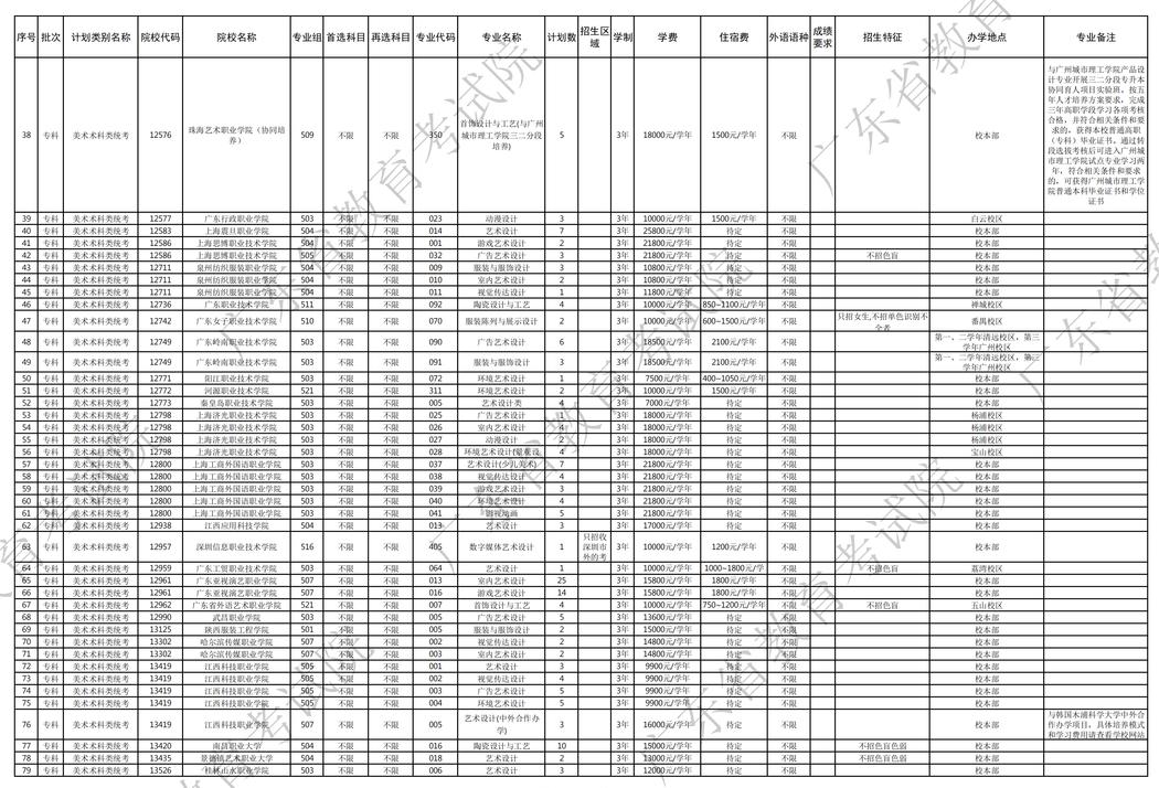 如何填报补录院校志愿广东,广东专科补录346分理科该怎么补录