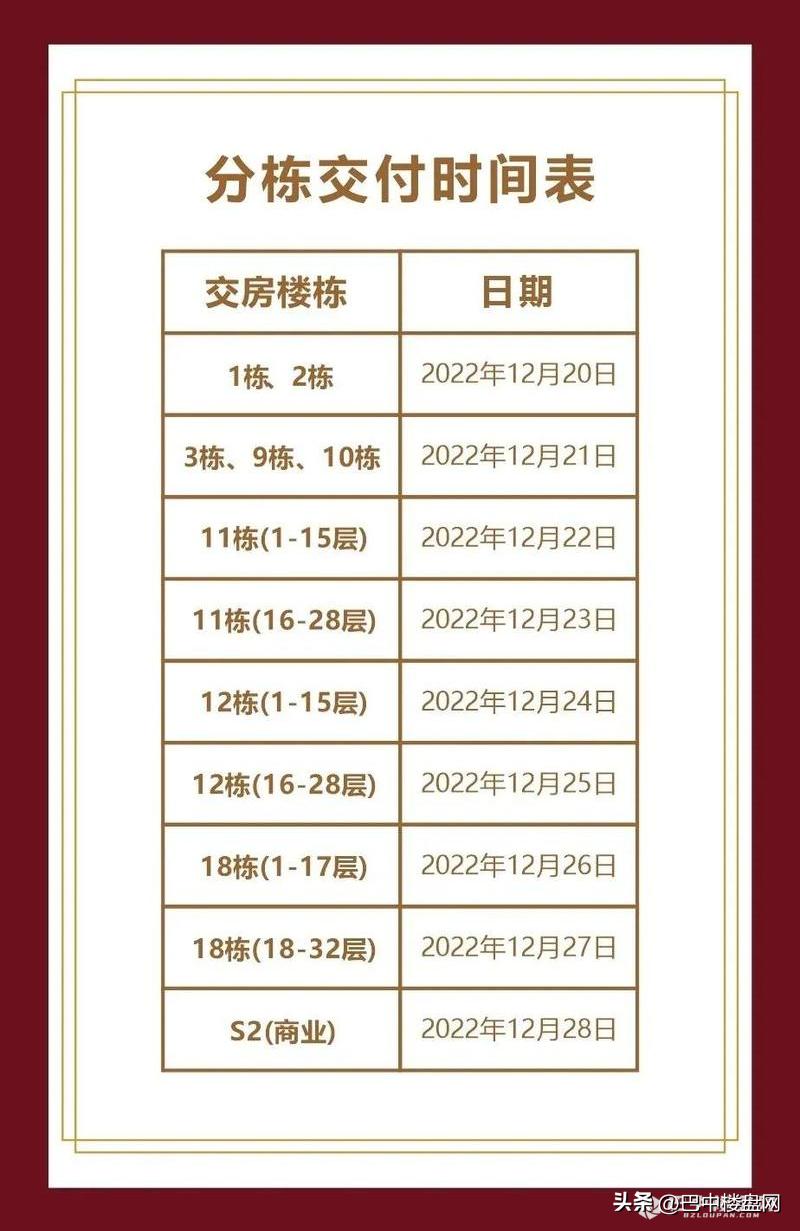 巴中新楼盘开盘信息,巴中楼市是否回暖