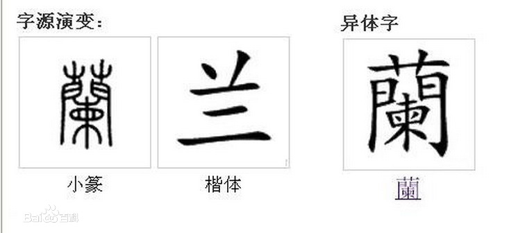 最全繁简字对照表姓氏,姓氏的异体字大全