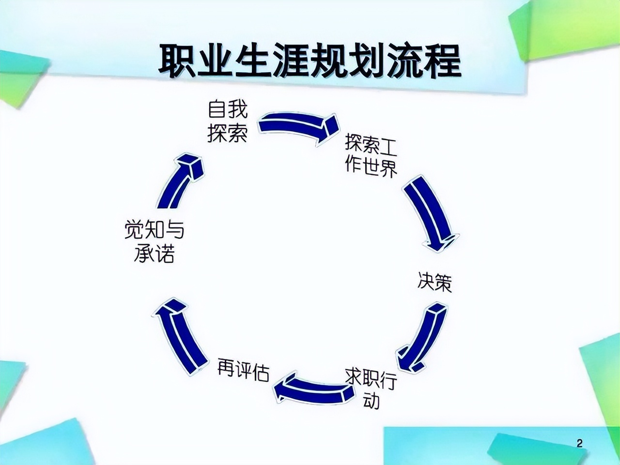 目标管理smart原则制定职业规划,职业规划长期目标策略措施怎么写