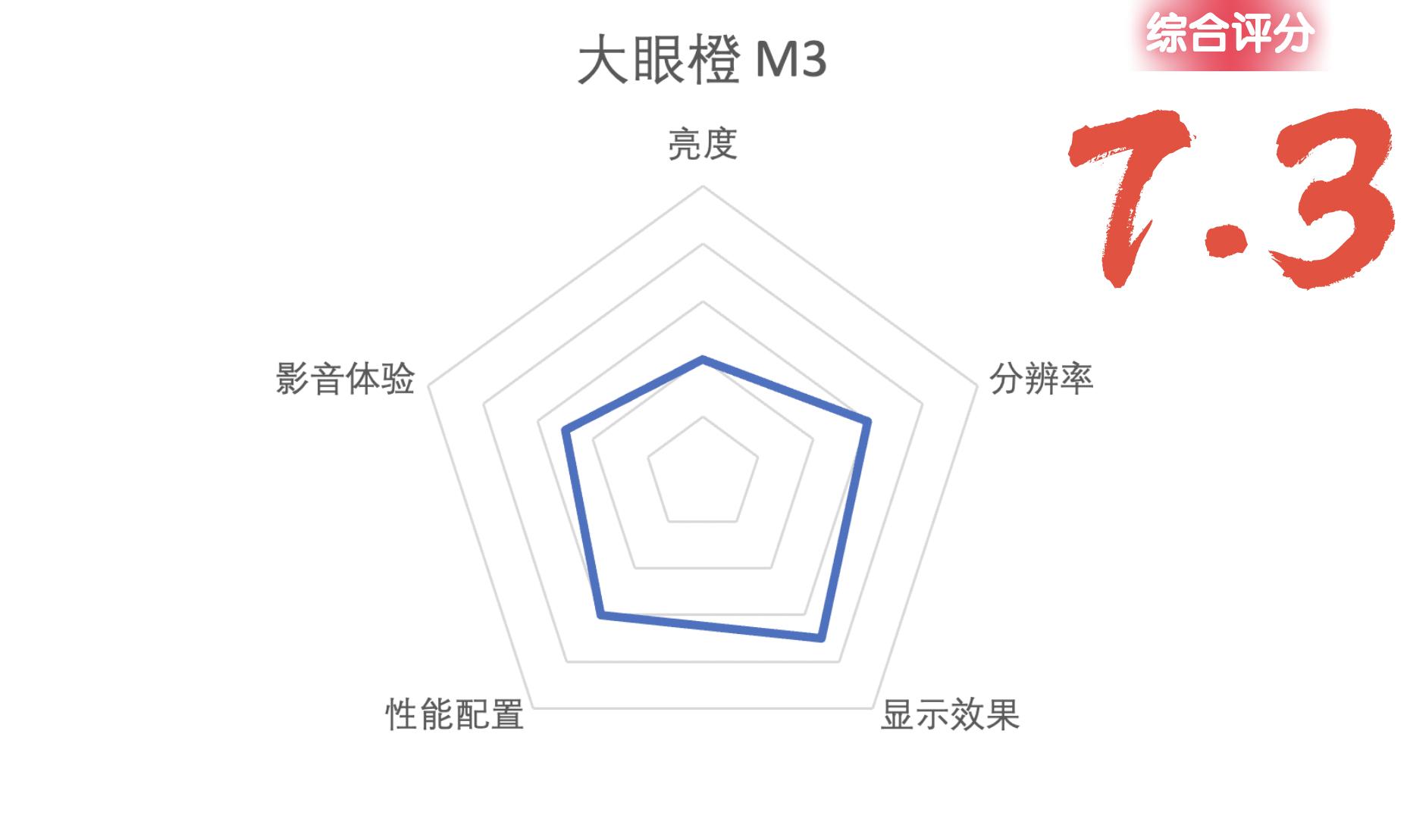 投影仪怎么选择最佳,投影仪参数哪些最重要怎么选