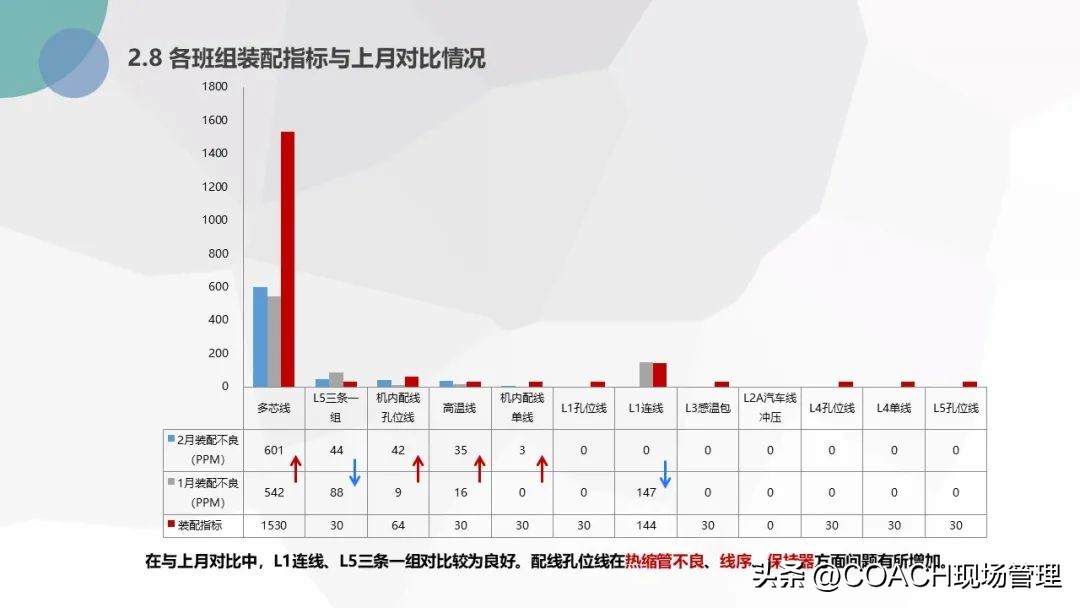 20230701质量月报模板