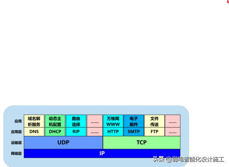 网络基础必背知识,计算机网络技术02141知识点总结