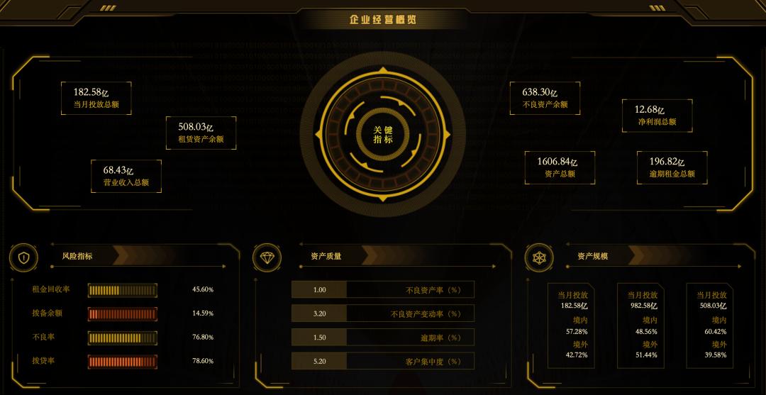 金融租赁行业发展现状及政策建议,金融数字化转型与技术选型指南