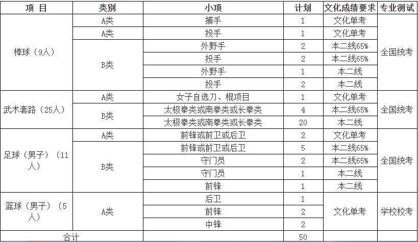 院校解析之福建篇厦门理工学院,院校解读之华南师范大学