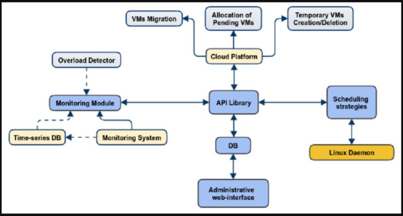 如何设计软件架构风格,设计架构软件