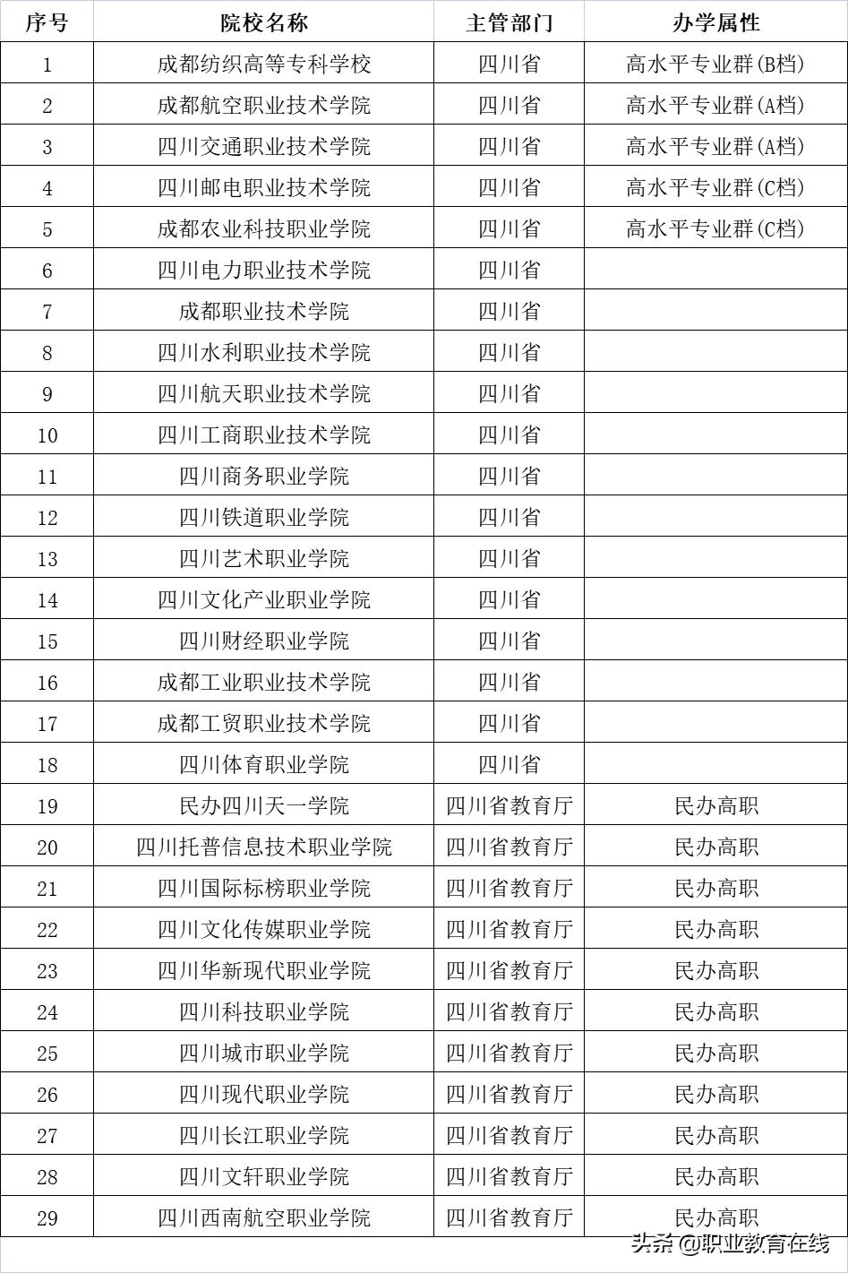 成都大学最真实的评价,成都市大学好不好