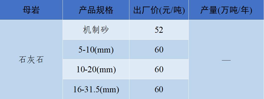 长江流域砂石“寒潮”来袭！—2022年12月全国砂石骨料价格和产量