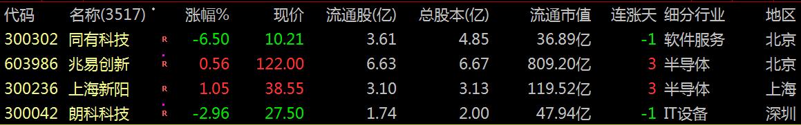 【财富晚茶】博鳌论坛春风：周末多空金榜板块；谁主沉浮独领风骚