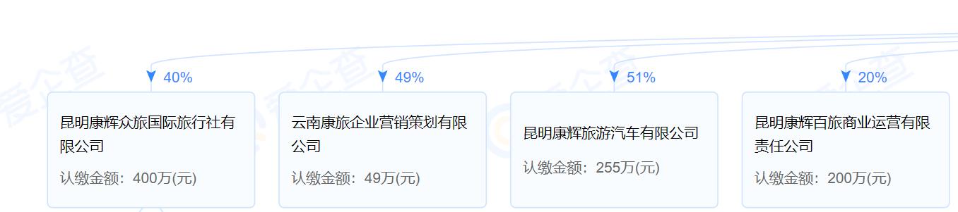 大理：行业禁入管理被吊证或从业资质的涉文、涉旅企业和人员