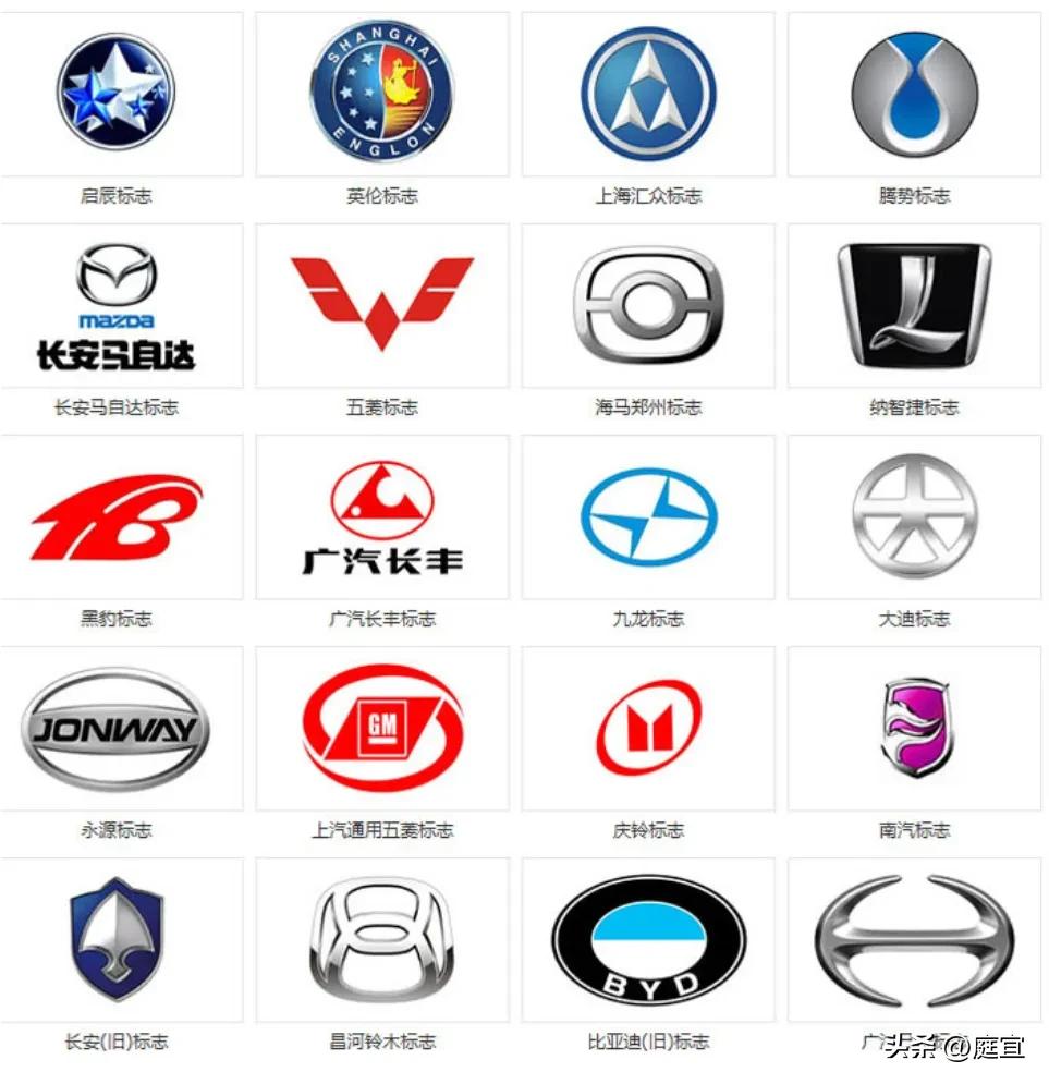 汽车标志大全100个常见车标,汽车全部车标识别大全图解