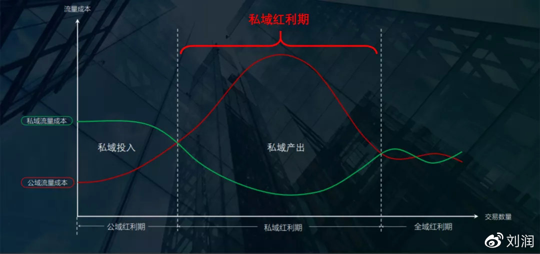 开始做副业,开始做私房烘焙