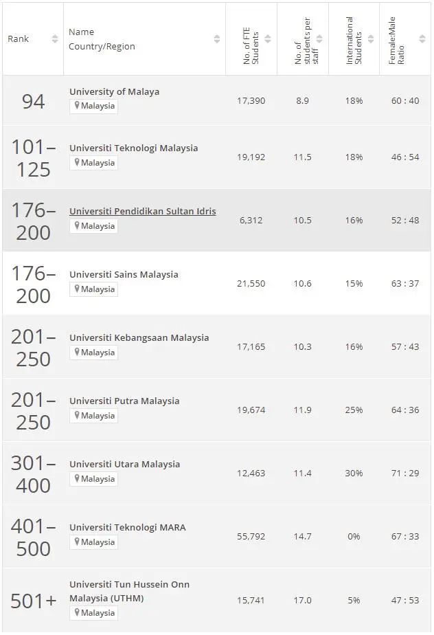 马来西亚教育专业介绍,马来西亚教育专业学校