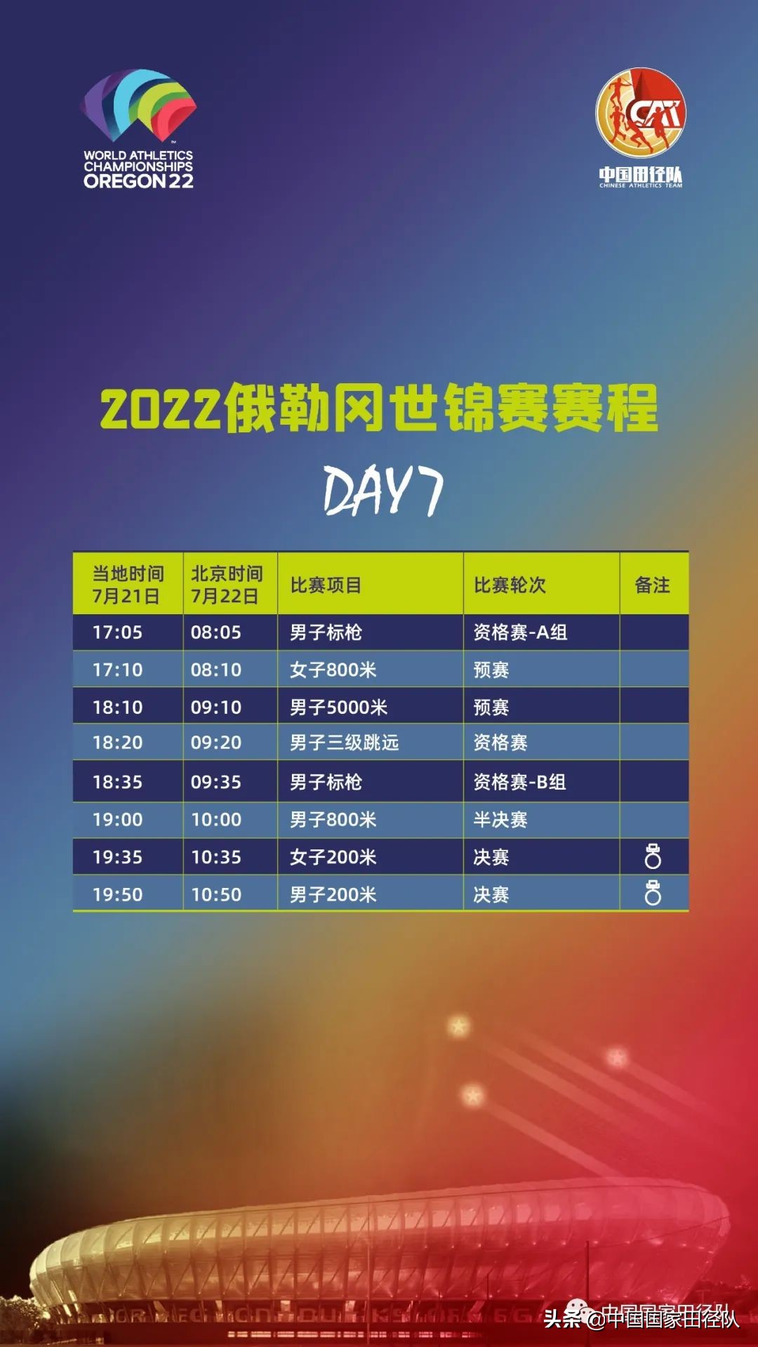 2022俄勒冈世锦赛是在哪个国家,2022俄勒冈田径世锦赛赛程