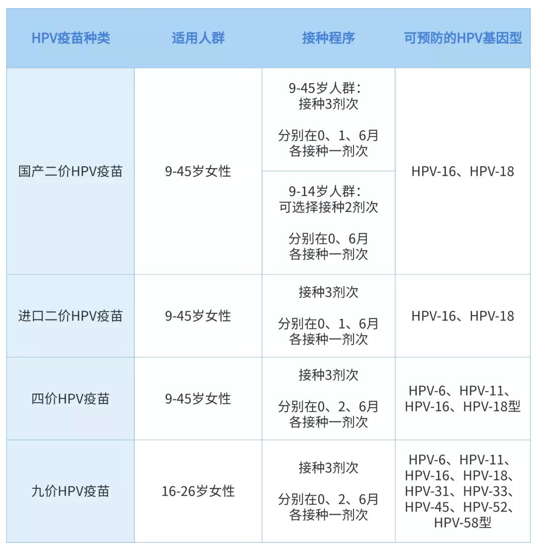 连云港九价hpv疫苗怎么预约,无锡九价hpv疫苗在哪里预约