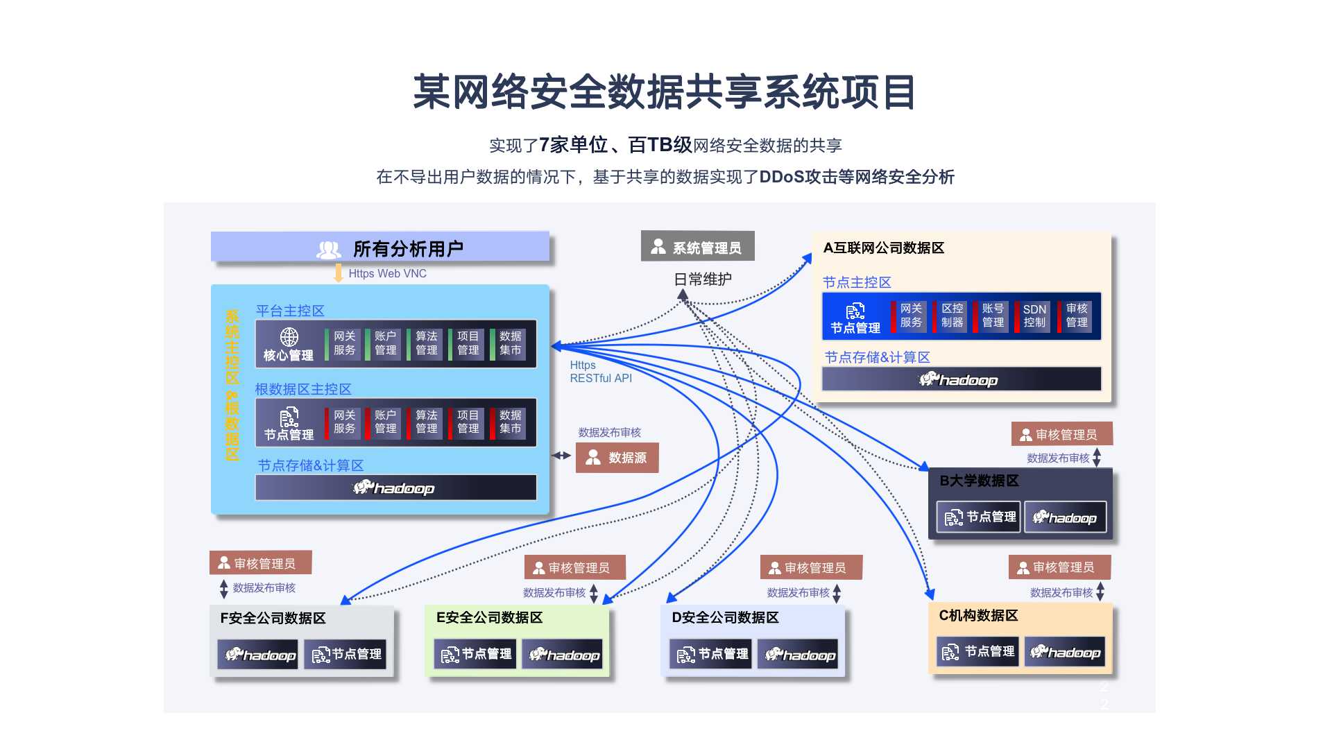 企业大数据系统管理平台,企业大数据平台解决方案