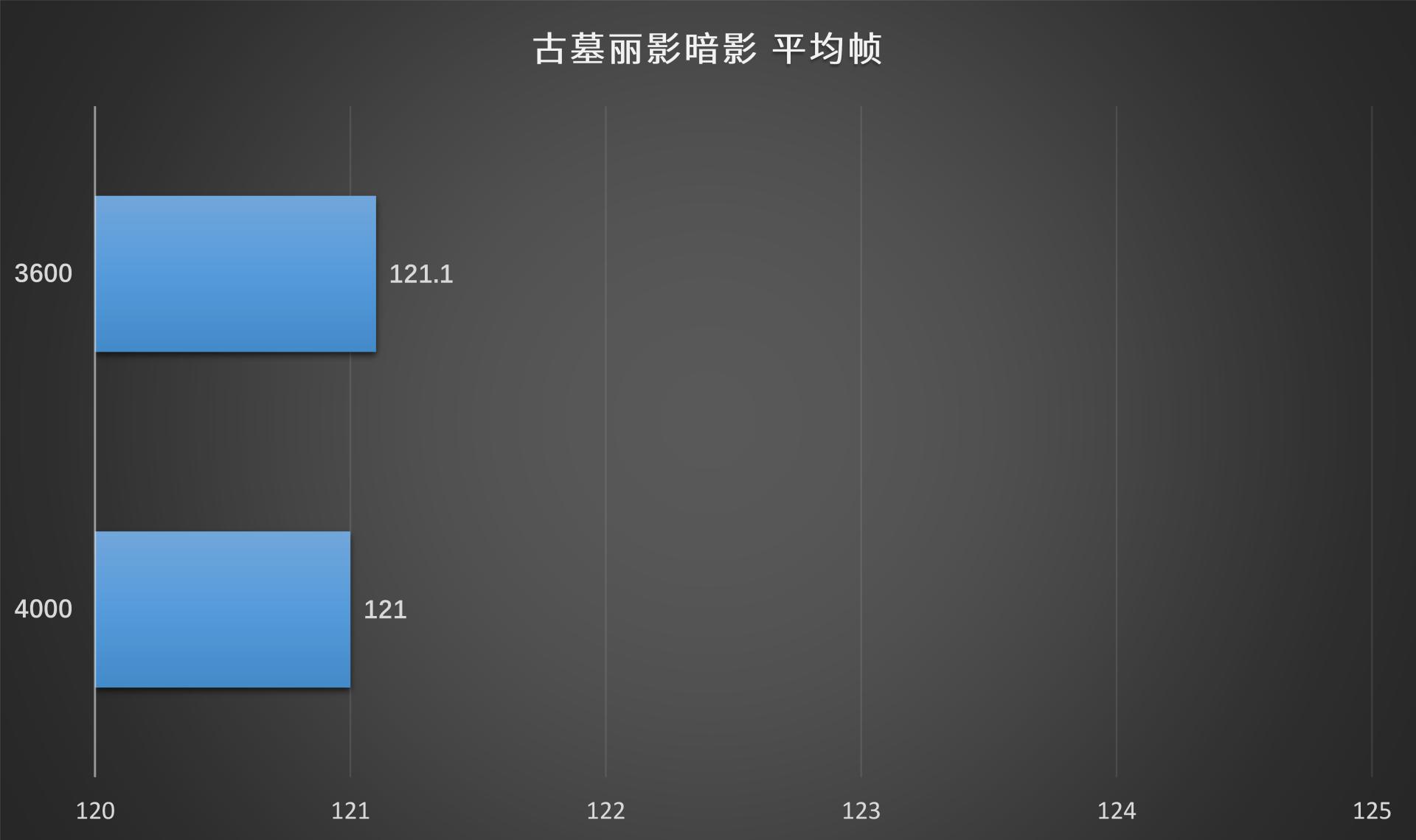 显卡超频好还是内存超频好,cpu超频内存要一起超频吗