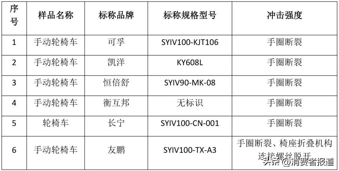 机动轮椅车测试,轮椅车静态稳定性判定标准