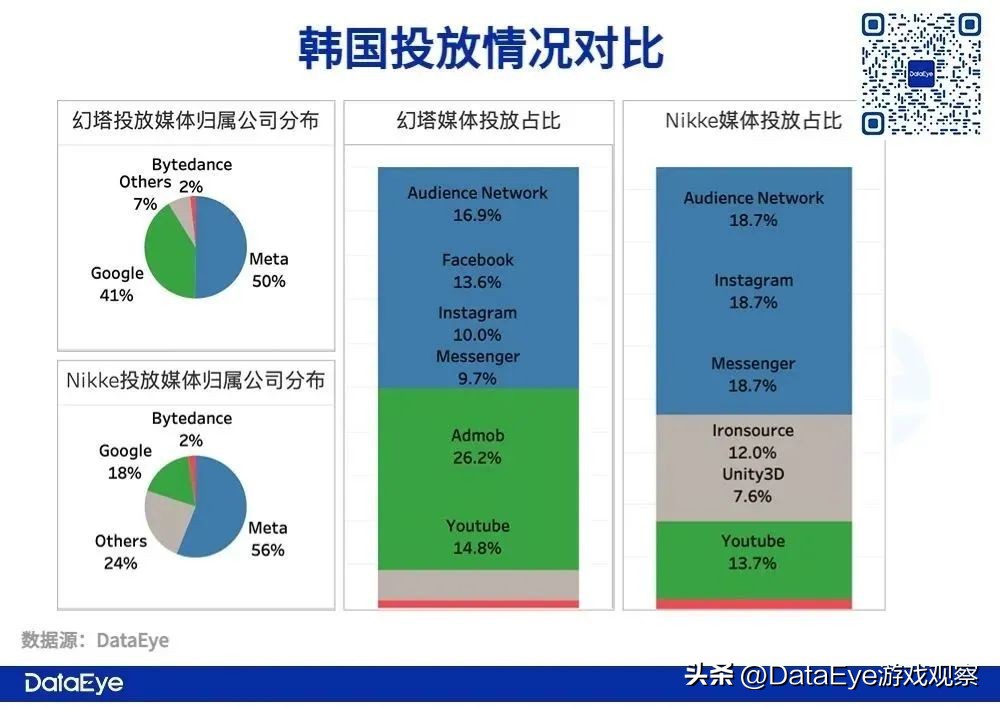 Nikke、幻塔出海日韩观察：二次元最惨烈的市场还能怎么卷？