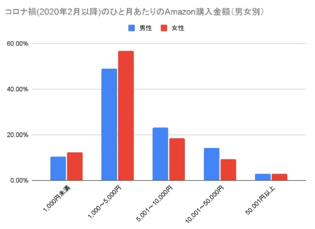 日本亚马逊站销量预估,2021亚马逊日本什么东西好卖