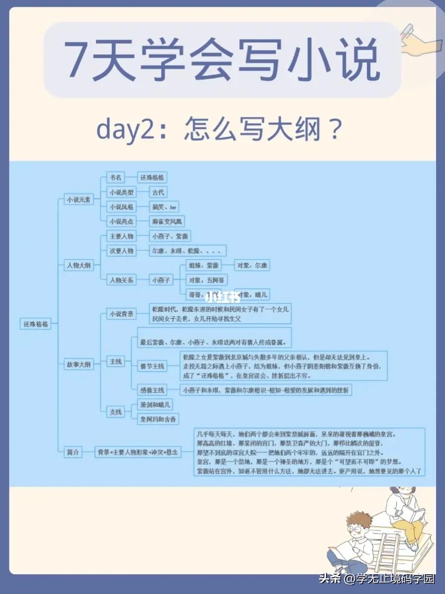 21天学写小说,如何学写小说