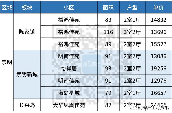 上海浦东张江二手房价最新消息,上海浦东新区花木街道二手房价