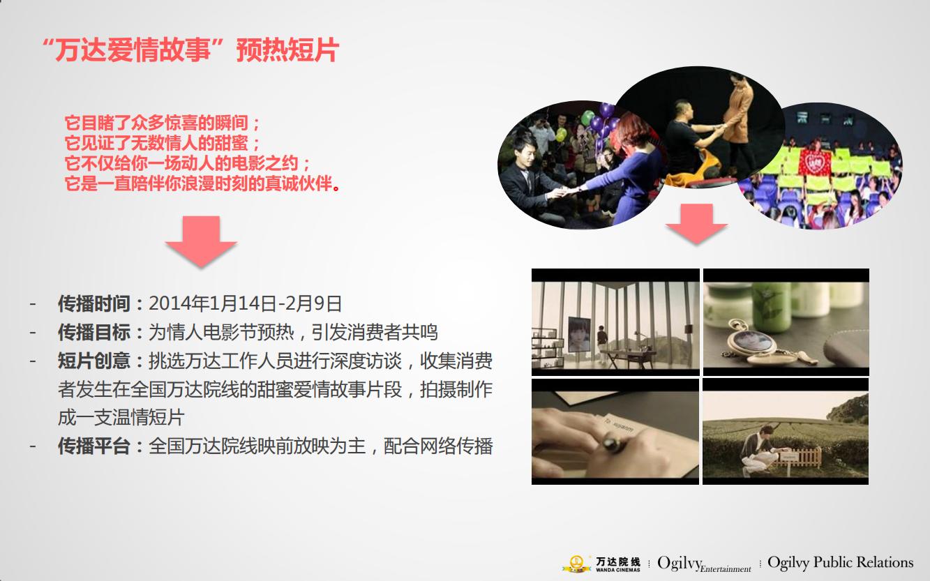 万达电影院的产品品牌策略,万达电影的营销方案