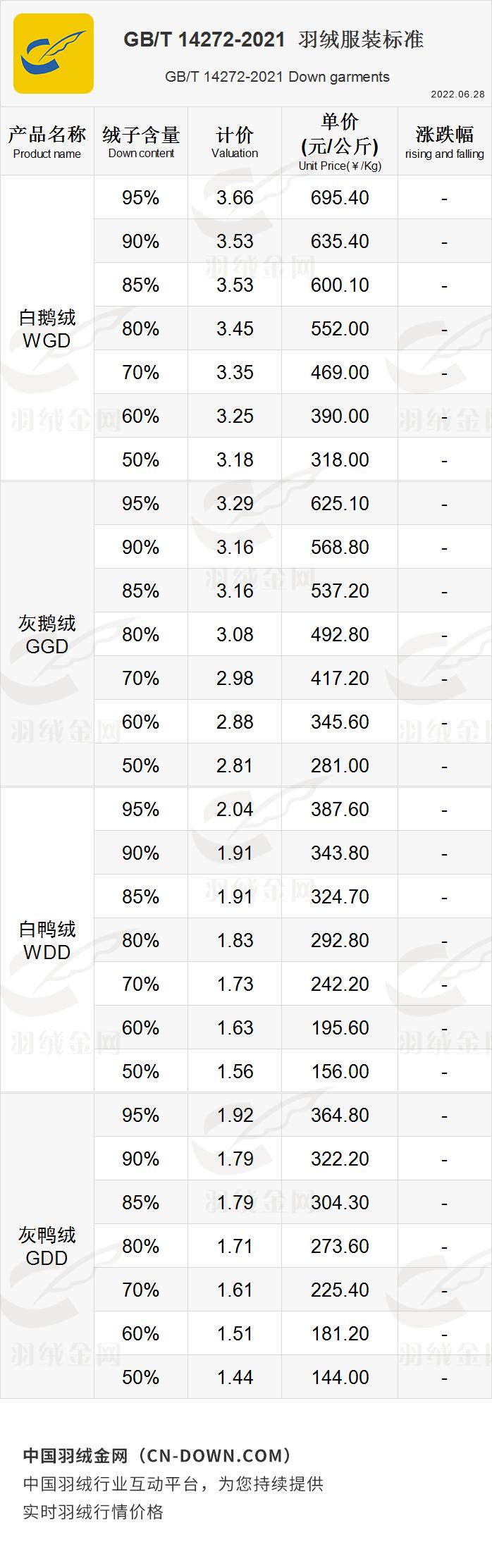 新西兰电视台推出4款经典夹克大比拼节目，还是羽绒服最理想