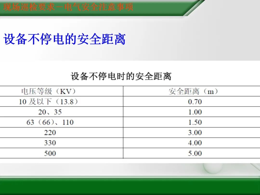 电厂锅炉巡检内容和注意事项,火电厂设备点检巡检规定