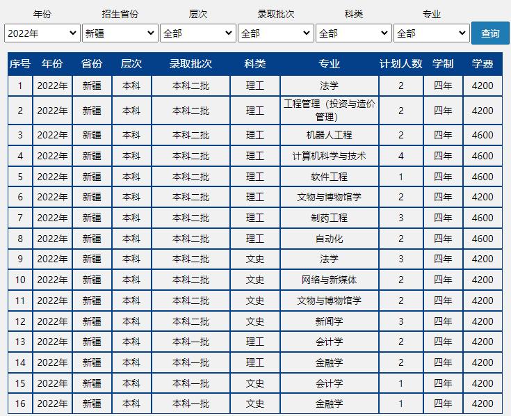 速戳!北京市2022高考分数线正式发布!北京联合大学近三年录取分数线汇总!
