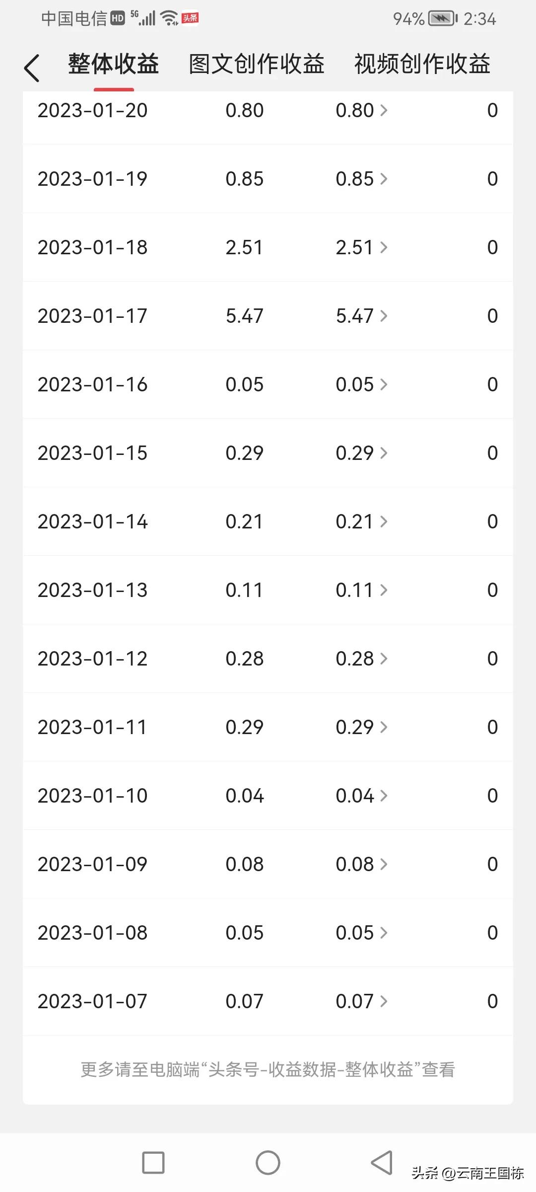 网络写作赚点稿费,年轻人长期从事网络写作有出路吗
