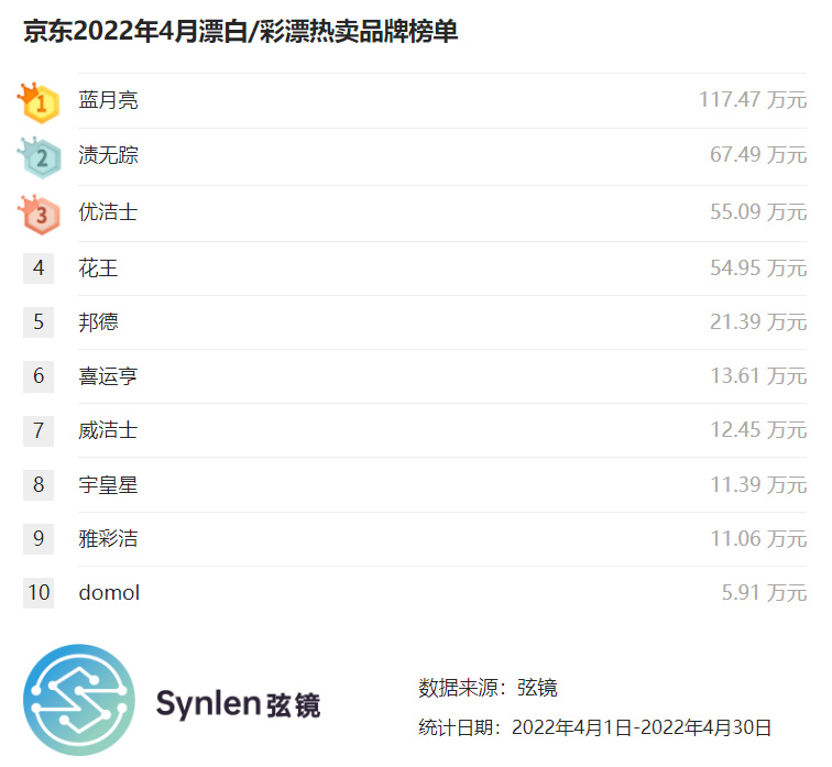 浜笢褰╃エ,婕傜櫧褰╂紓閫夎喘